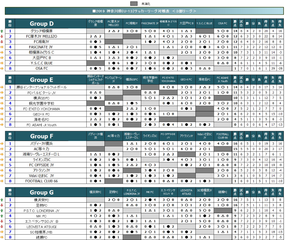 神奈川県u 13サッカーリーグ