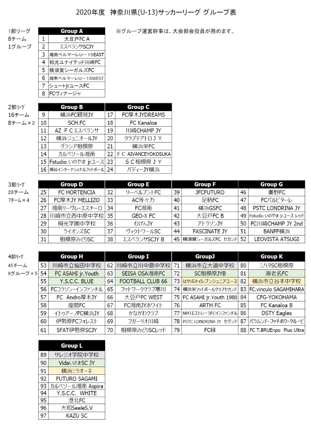 神奈川県u 13サッカーリーグ