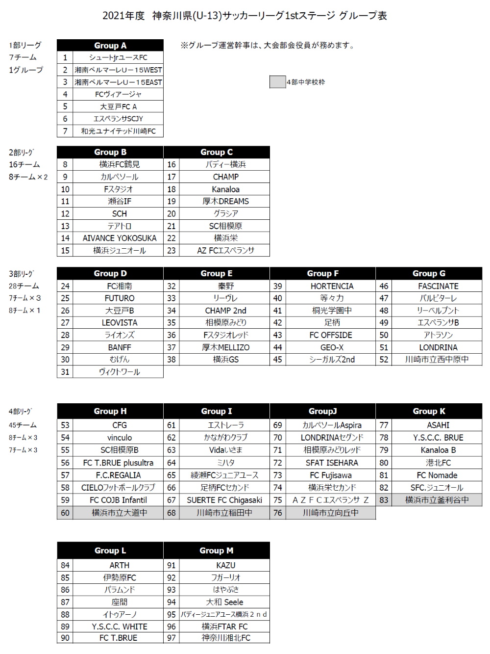 神奈川県u 13サッカーリーグ