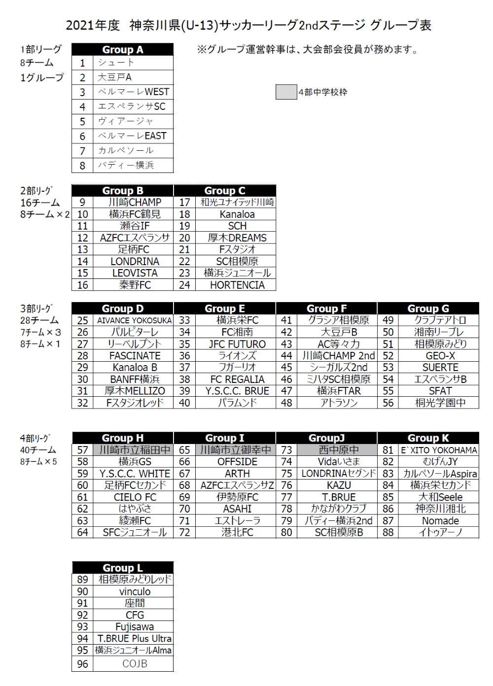 神奈川県u 13サッカーリーグ