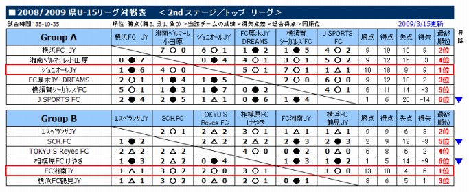 2ndステージ/トップリーグ（クリック→拡大）