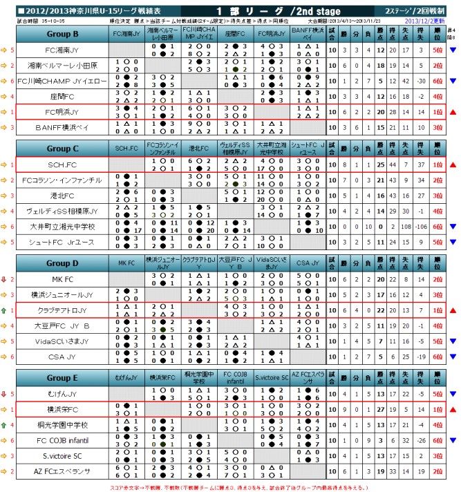 神奈川県u 15サッカーリーグ 神奈川県u 15サッカーリーグ