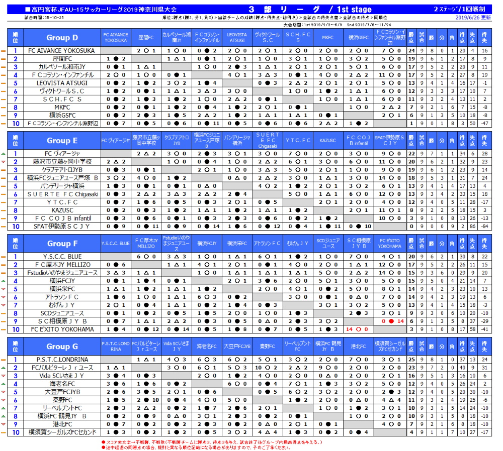 高円宮杯jfa U 15サッカーリーグ神奈川県大会