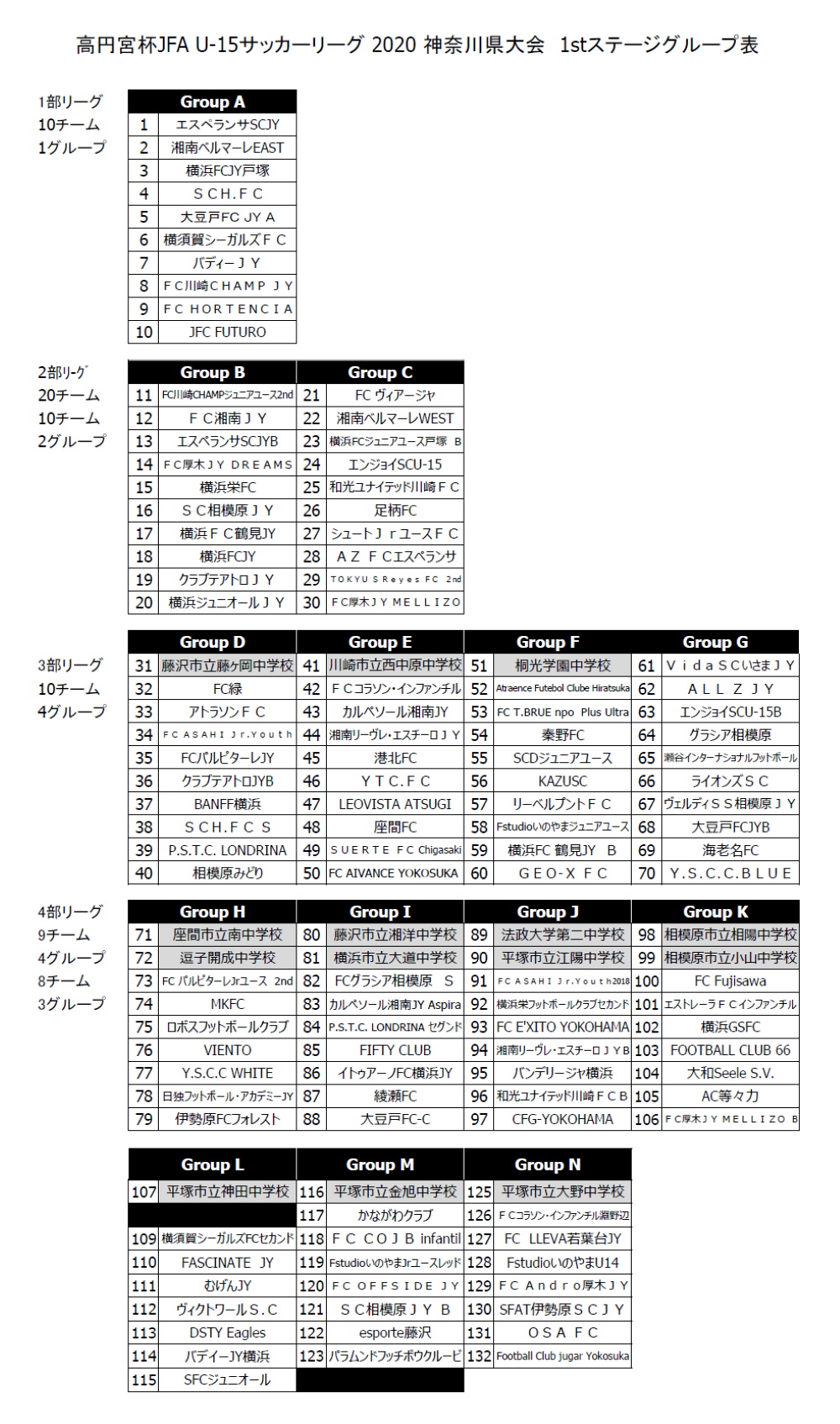 高円宮杯jfa U 15サッカーリーグ神奈川県大会