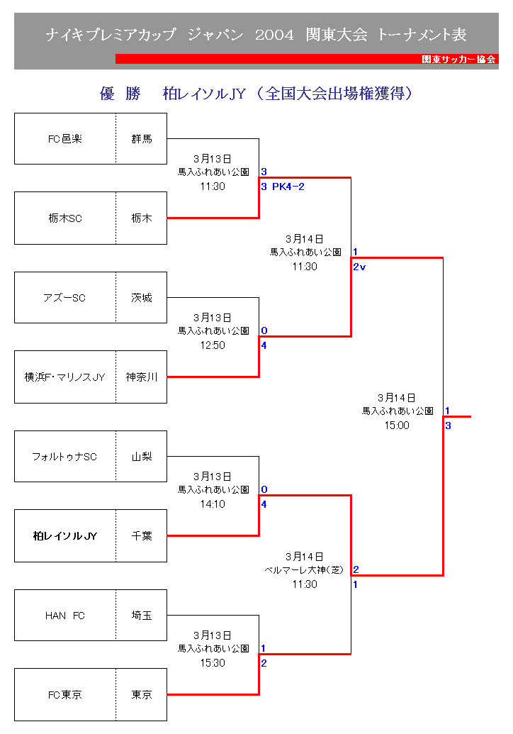 神奈川県3種大会部会 神奈川県3種大会部会