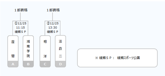 Fakj 神奈川県u 18サッカーリーグ Fakj 神奈川県u 18サッカーリーグ