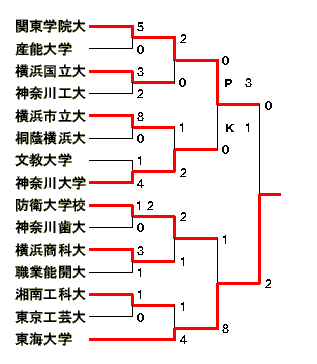 平成9年度総理大臣杯トーナメント