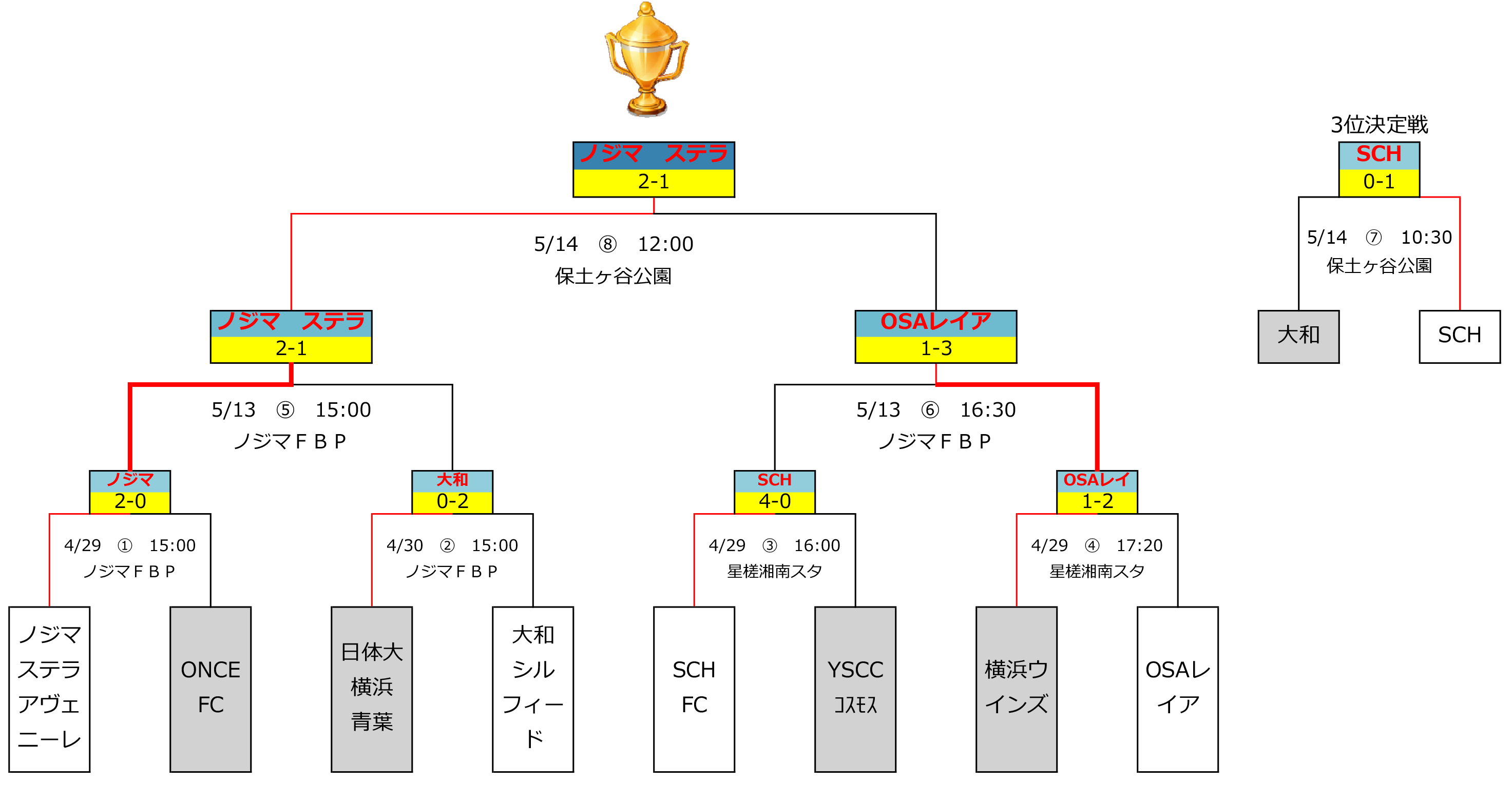 Fakj 神奈川県サッカー協会 女子部会 公式サイト U 15 中学 Fakj 神奈川県サッカー協会 女子部会 公式サイト U 15 中学