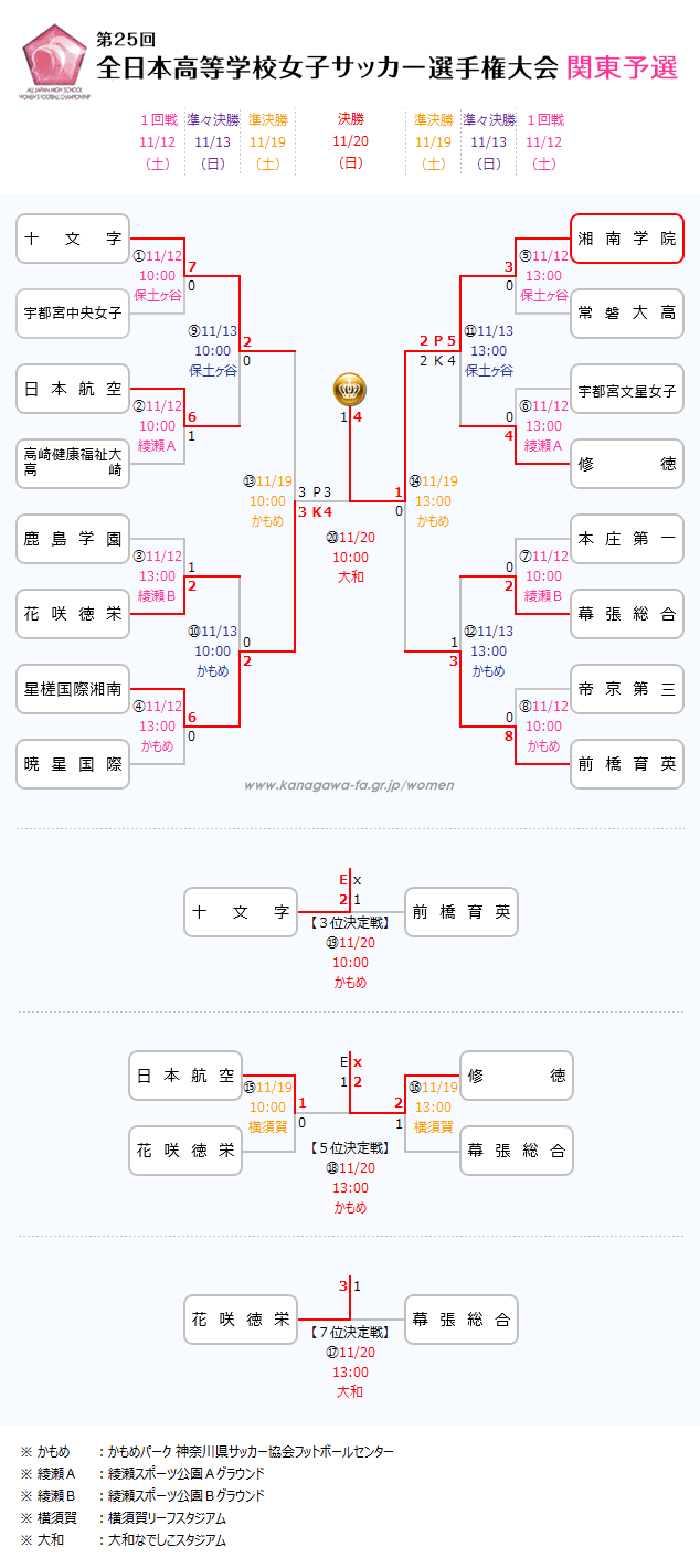 Fakj 神奈川県サッカー協会 女子部会 公式サイト 高校女子