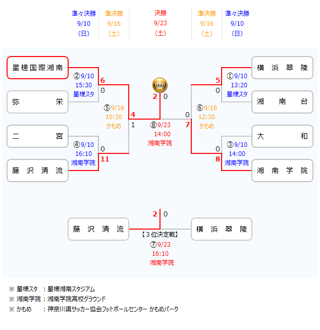 Fakj 神奈川県サッカー協会 女子部会 公式サイト 高校女子 Fakj 神奈川県サッカー協会 女子部会 公式サイト 高校女子